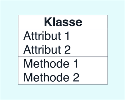 Abbildung