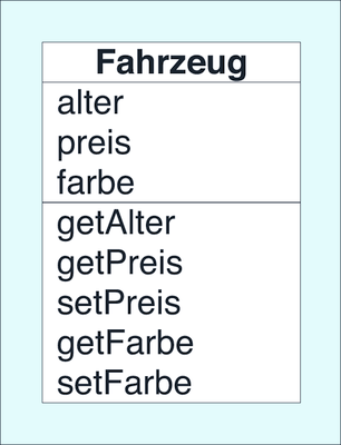 Abbildung