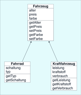 Abbildung