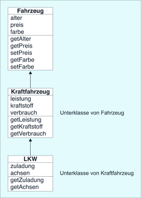 Abbildung