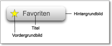 Abbildung