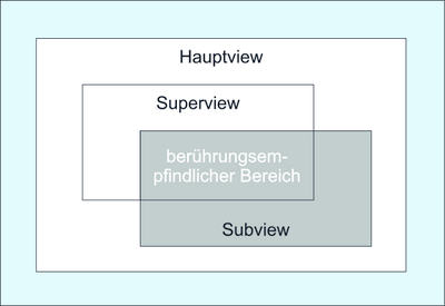 Abbildung