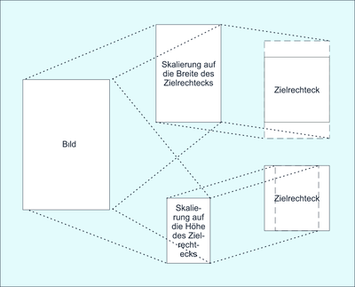 Abbildung