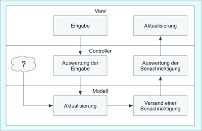 Abbildung
