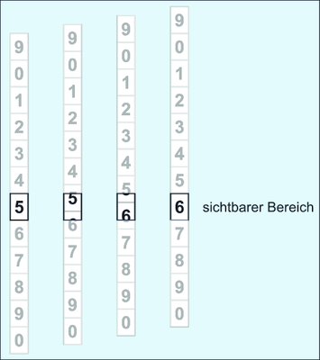 Abbildung