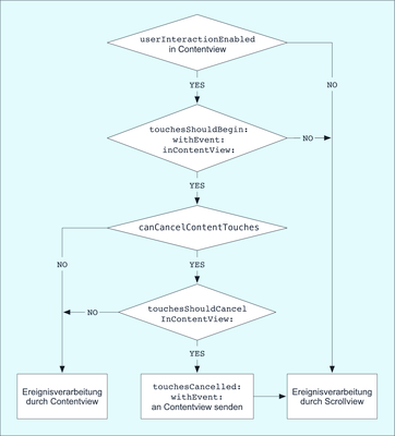 Abbildung
