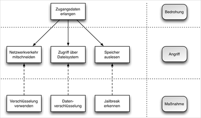 Abbildung