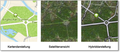 Abbildung